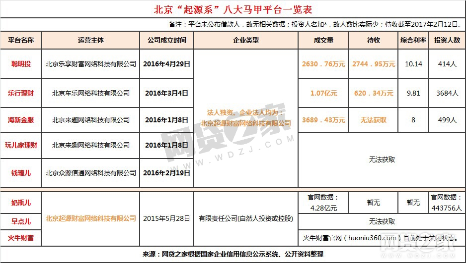 以债权为幌子的p2p平台，到底有多少内幕？