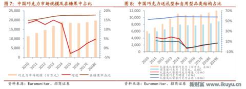 浓情蜜意,牵手有“礼”——巧克力行业的前世今生与未来发展之路