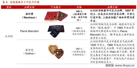 浓情蜜意,牵手有“礼”——巧克力行业的前世今生与未来发展之路