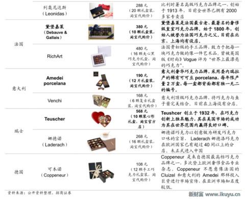 浓情蜜意,牵手有“礼”——巧克力行业的前世今生与未来发展之路