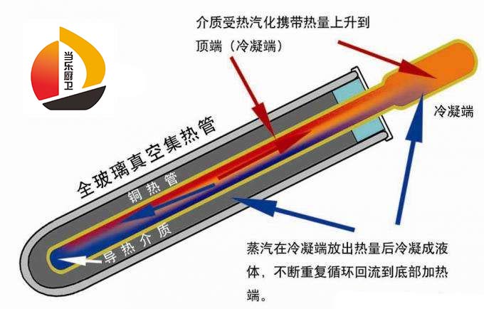 电热水器怎么和太阳能热水器连接,太阳能热水器和燃气热水器优缺点