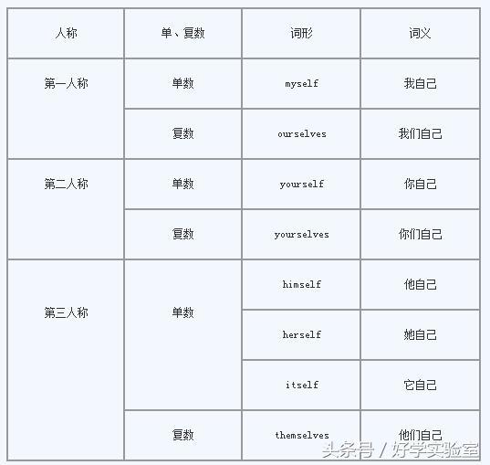 中考英语单词语法讲解视频,中考英语语法填空秒杀技巧