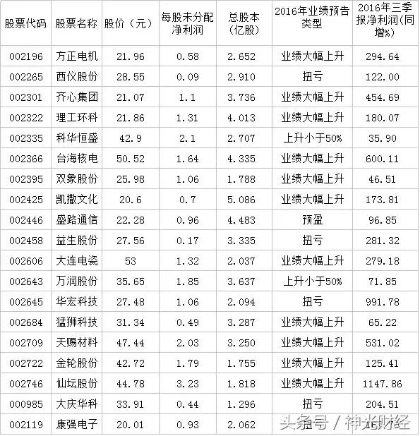 机会在眼前抓住了,机会就在眼前该出手的时候