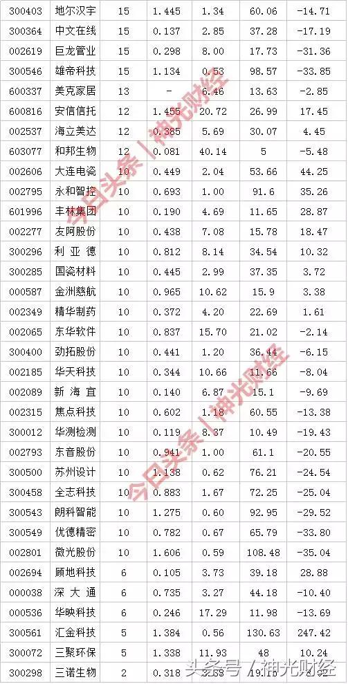 机会在眼前抓住了,机会就在眼前该出手的时候