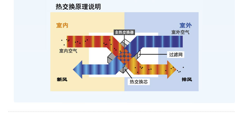 会呼吸冬暖夏凉的好房子,会呼吸的房子原理