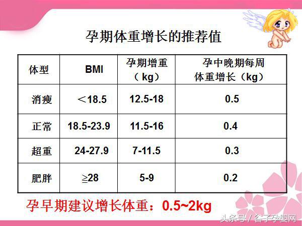 孕期体重如何管理讲课,怀孕怎么做好体重管理