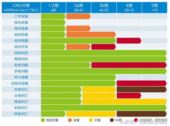 糖尿病肾病应该用哪种降糖药,糖尿病肾病用什么降糖药安全