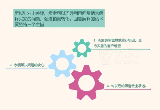 减轻差评的十大方法,对付恶意差评的十个方法