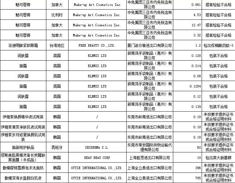 韩国面膜黑榜,韩国食品黑榜