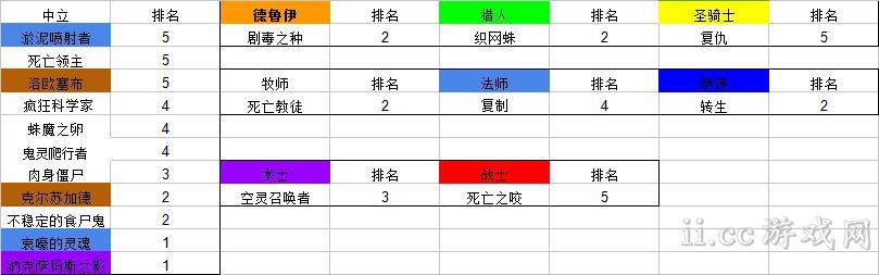 炉石攻略丨狂野模式卡牌合成推荐,NAXX与GVG篇