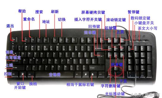 怎么快速的了解电脑键盘的使用,如何提高键盘数字录入的速度