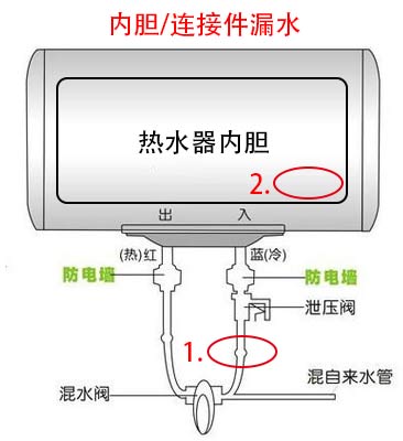 如何解决家庭热水器漏水问题,燃气热水器里面漏水怎么回事