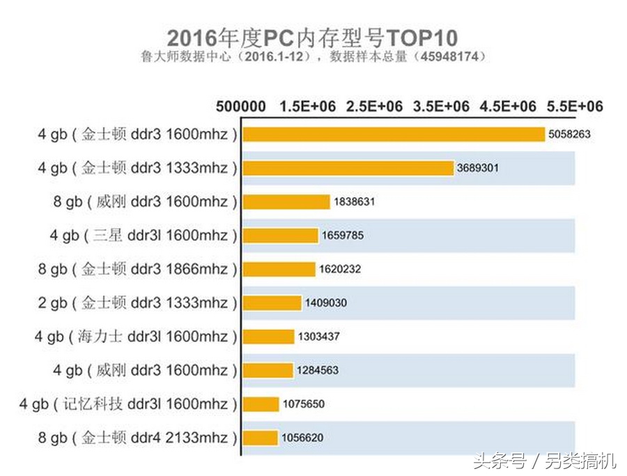 2016组装电脑排行榜,2016电脑装机