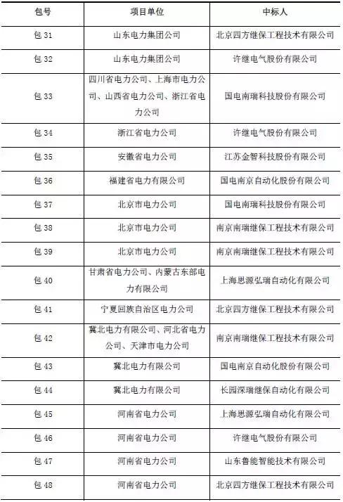 继保和微机保护,继保行业怎么样