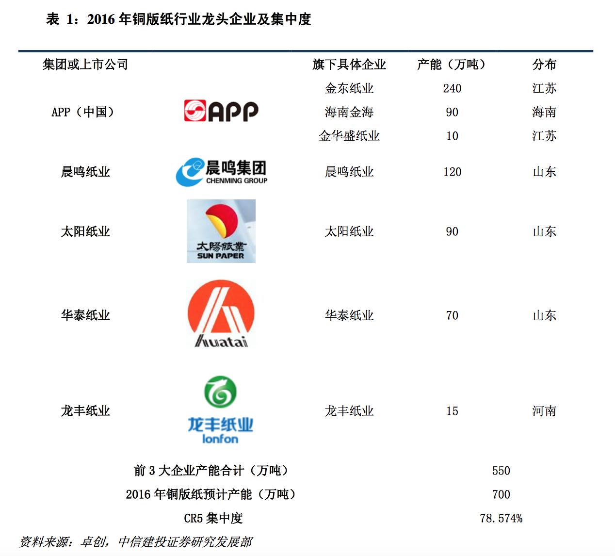 纸张印刷行业现状,纸包装印刷行业现状