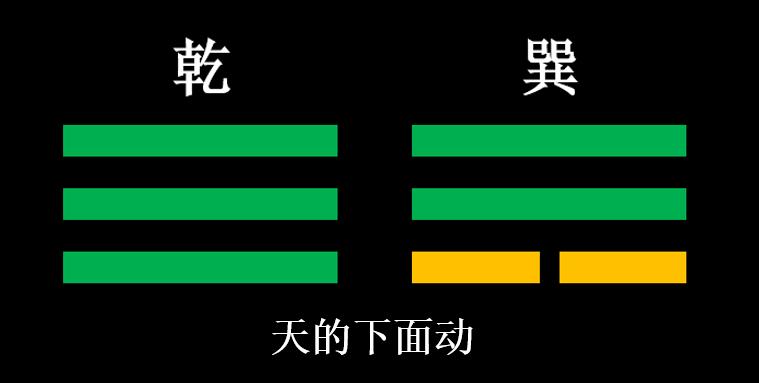 学易经入门八卦图,易经入门八卦图解图片