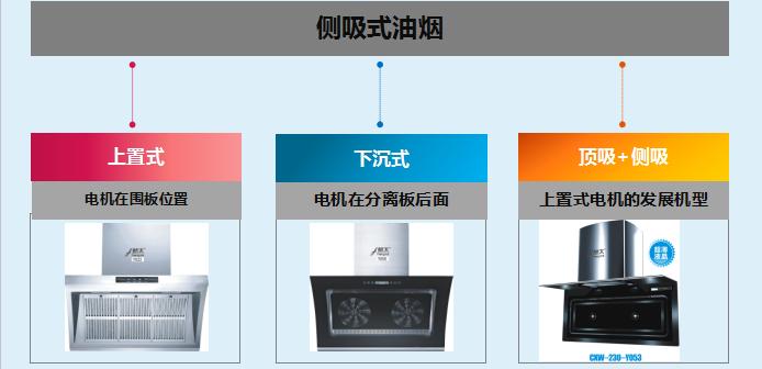 各种油烟机的拆洗图解,各种油烟机的拆卸及清洗大全