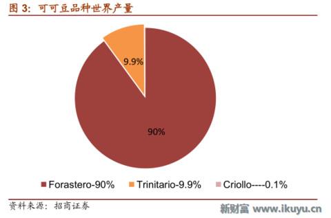 浓情蜜意,牵手有“礼”——巧克力行业的前世今生与未来发展之路