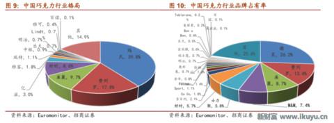 浓情蜜意,牵手有“礼”——巧克力行业的前世今生与未来发展之路