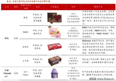 浓情蜜意,牵手有“礼”——巧克力行业的前世今生与未来发展之路