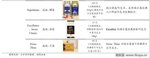 浓情蜜意,牵手有“礼”——巧克力行业的前世今生与未来发展之路