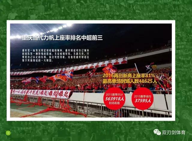 2020重庆当代力帆青训,重庆力帆足球俱乐部转让