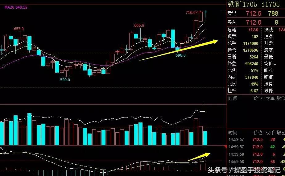 期货交易日内策略,期货日内波段95%准确率策略