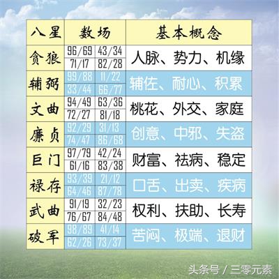 如何算出号码出现的概率,数字号码测算方法有哪些