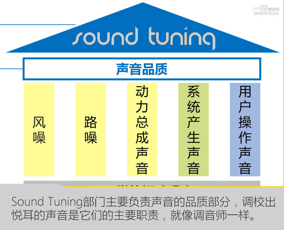 名爵zs音量怎么控制,名爵zs怎么调声音
