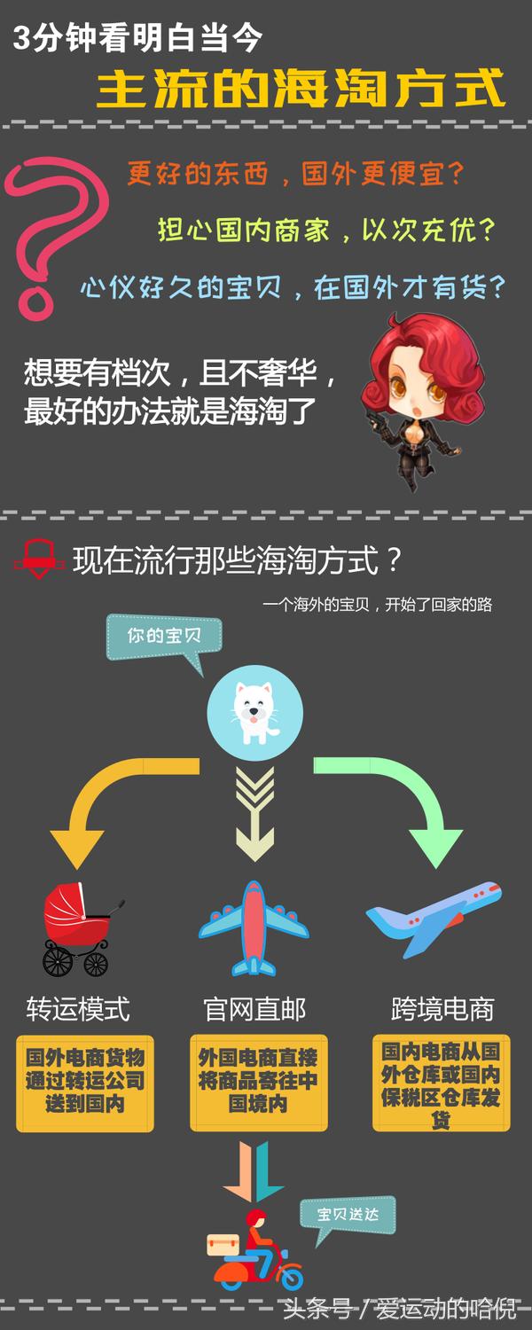 亚马逊海淘新手入门,海淘美国亚马逊买什么好