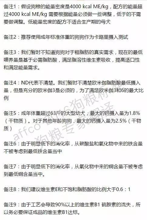 美国狗粮标准蛋白,欧美狗粮标准