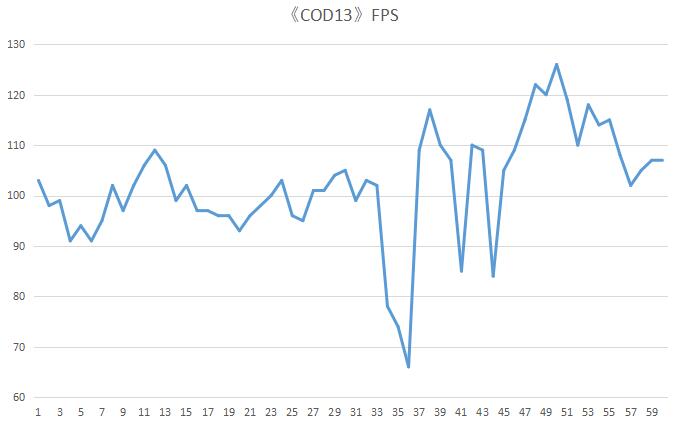 花万元买部手机,战神z8和z8哪个好
