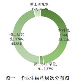 法学界五院四系法学实力排名,法学五院实力你真的了解吗