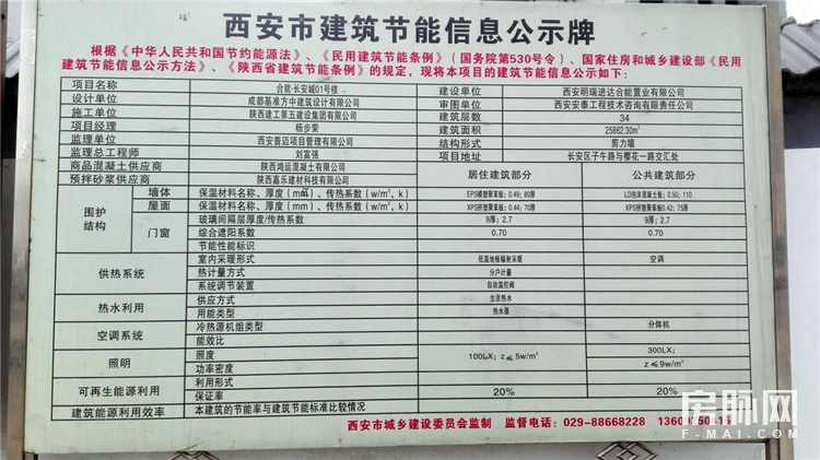 左边万科城，右边智慧城，合能公馆在长安一点也不偏！