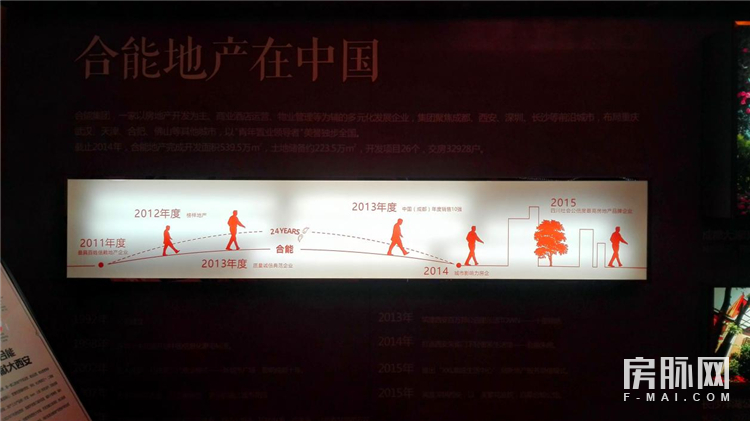 左边万科城，右边智慧城，合能公馆在长安一点也不偏！