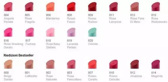 推荐一款欧美风的平价口红,dior口红和ysl口红哪个好