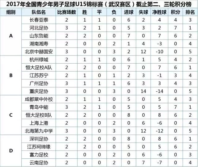 2017u14u15u16全国联赛,2023全国青少年锦标赛男子u19组