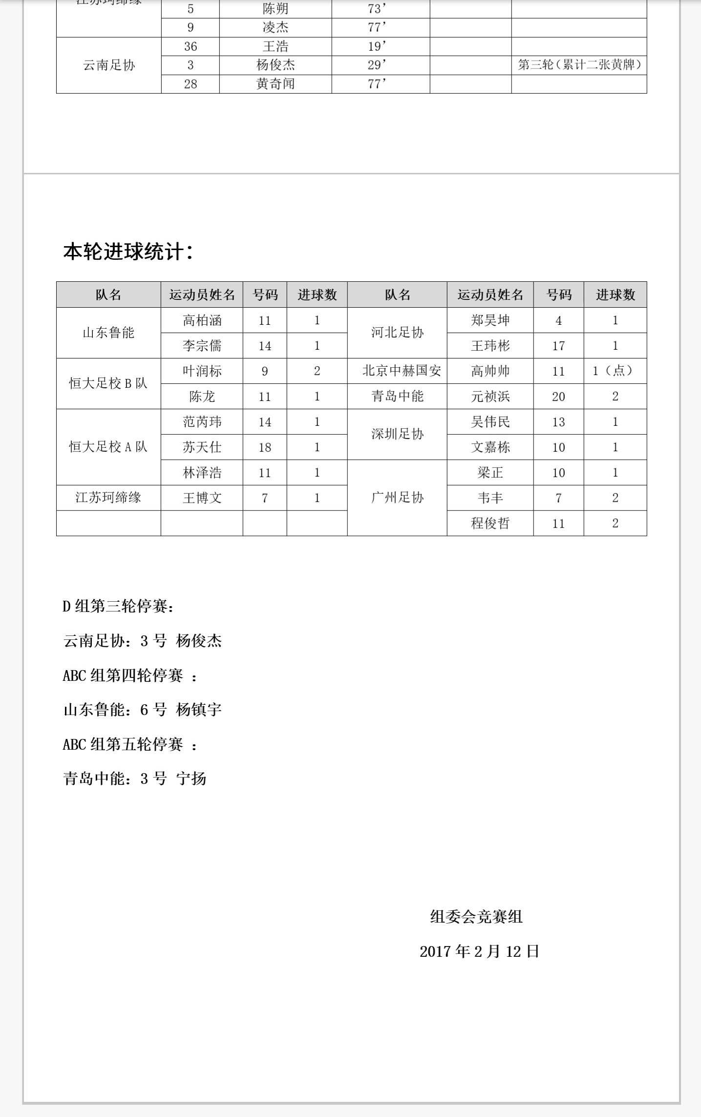 2017u14u15u16全国联赛,2023全国青少年锦标赛男子u19组