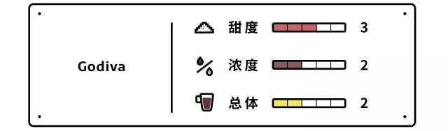 巧克力界的真爱测评 (测评热巧克力)