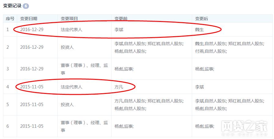 以债权为幌子的p2p平台，到底有多少内幕？