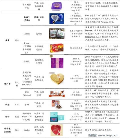 浓情蜜意,牵手有“礼”——巧克力行业的前世今生与未来发展之路