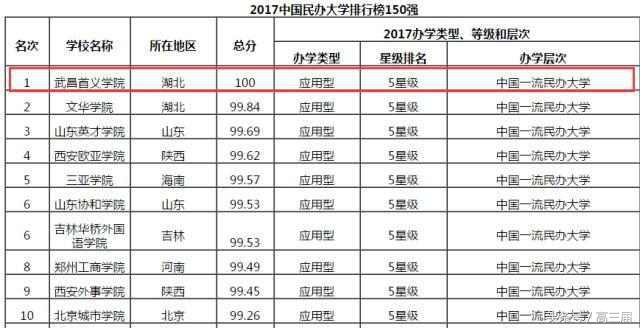 广州黄埔最大的学校,中国最牛的学校黄埔军校