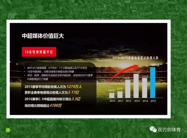 2020重庆当代力帆青训,重庆力帆足球俱乐部转让