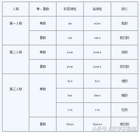 中考英语单词语法讲解视频,中考英语语法填空秒杀技巧