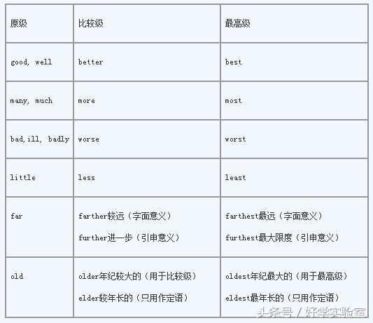 中考英语单词语法讲解视频,中考英语语法填空秒杀技巧