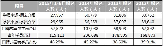 东方时尚驾校2019价格表大全,东方时尚驾校股东大会