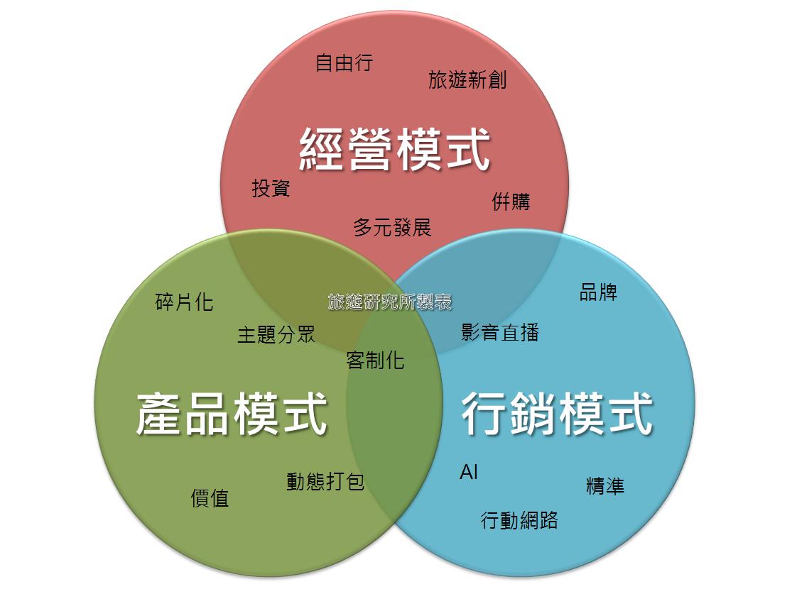 台湾旅行社加盟,台湾旅行社现状