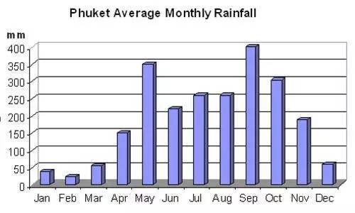 去普吉岛旅游注意事项都有哪些啊,去普吉岛玩的注意事项