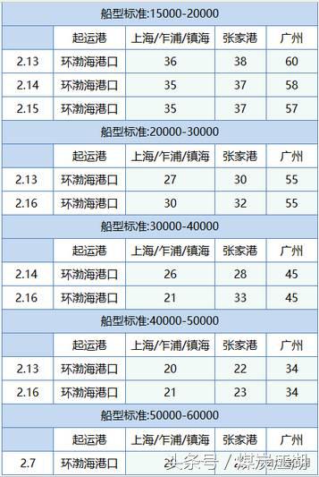 云南2022年煤炭价格走势分析,2021年煤炭价格走势规律分析