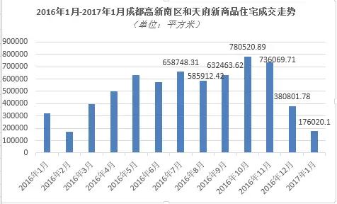 城南新开的公寓,城南公寓值得购买吗